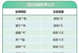 降难度了？曼城此前欧冠+英超连续8场失球，世俱杯2场皆零封